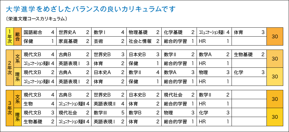 栄進文理 カリキュラム